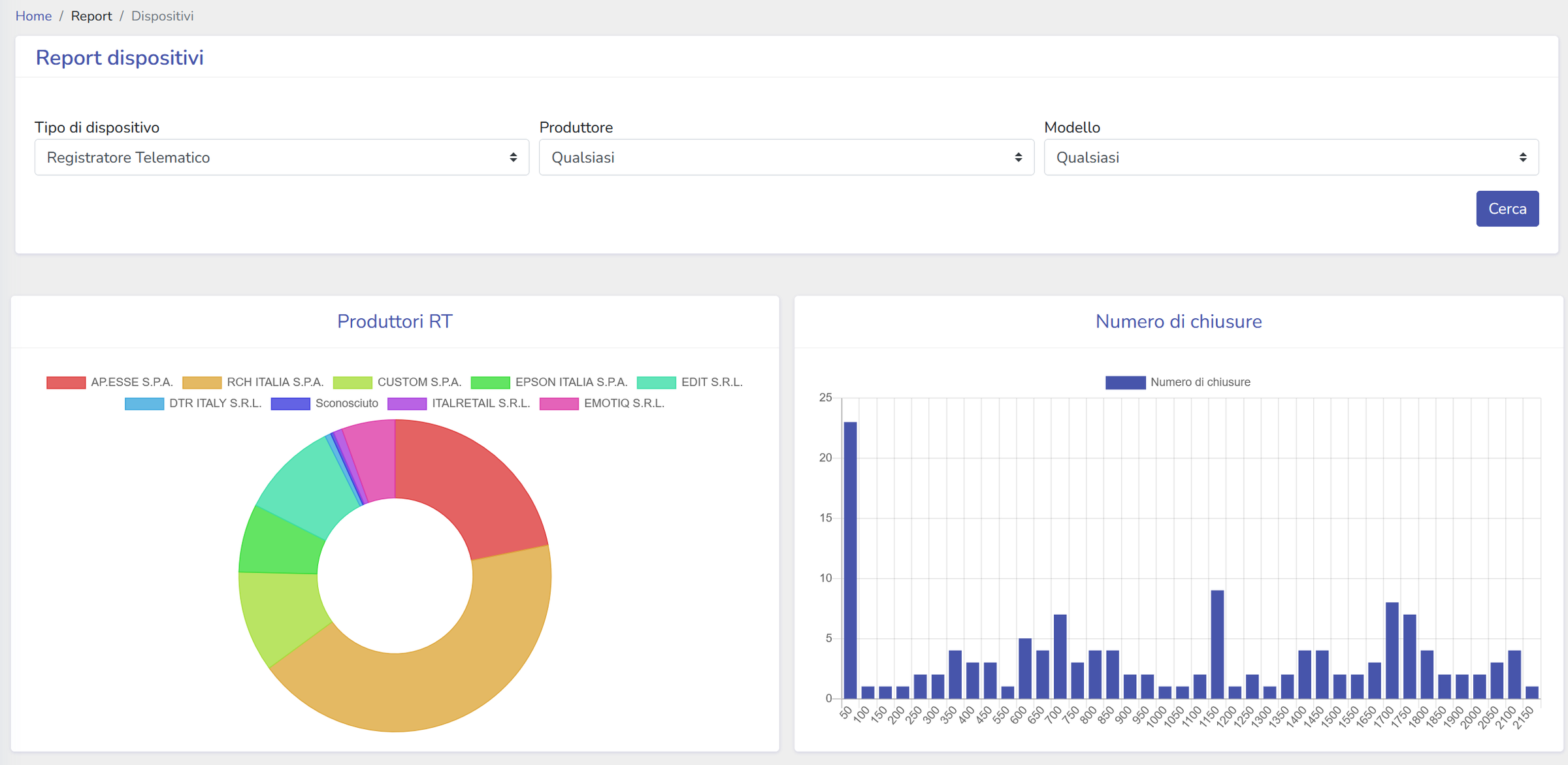 Report in tempo reale