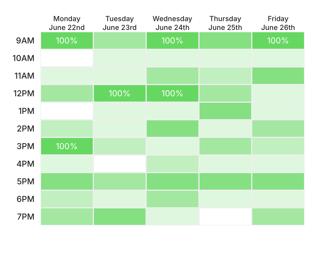 Visual Grid Poll