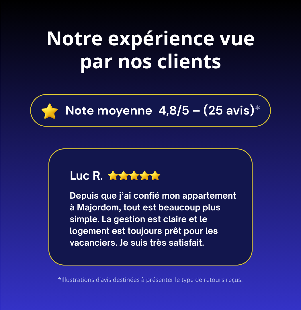 Témoignages de clients satisfaits de la conciergerie locative et du nettoyage professionnel proposés par Majordom'.