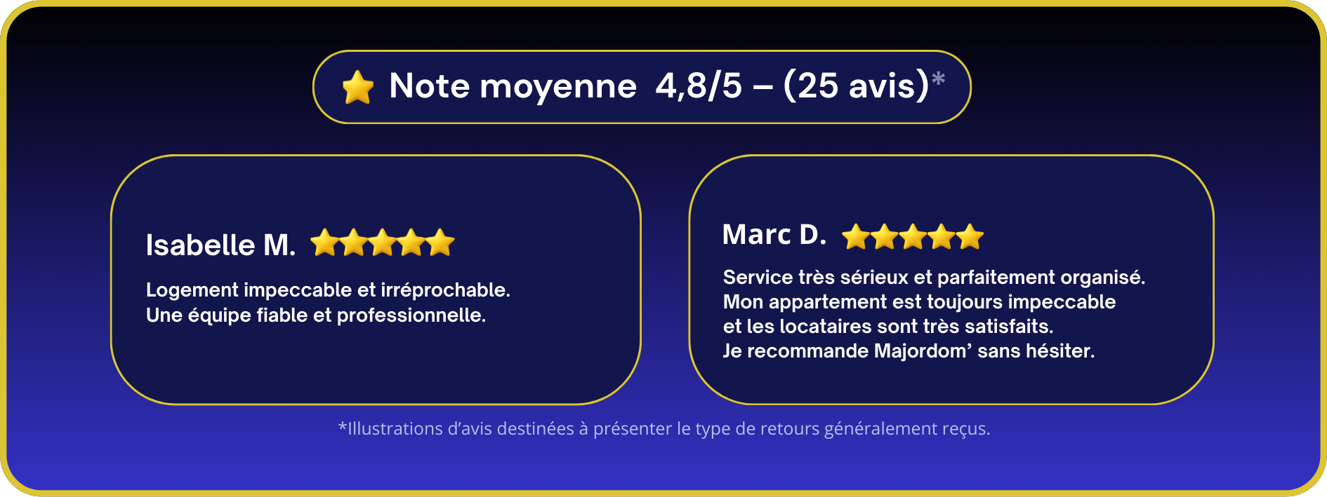 Témoignages de clients satisfaits de la conciergerie locative et du nettoyage professionnel proposés par Majordom'.