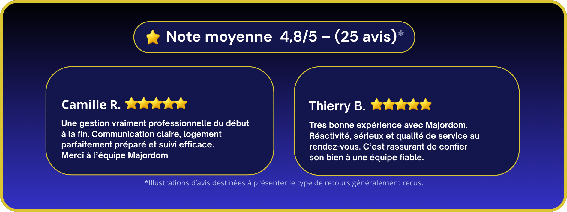 Témoignages de clients satisfaits de la conciergerie locative et du nettoyage professionnel proposés par Majordom'.