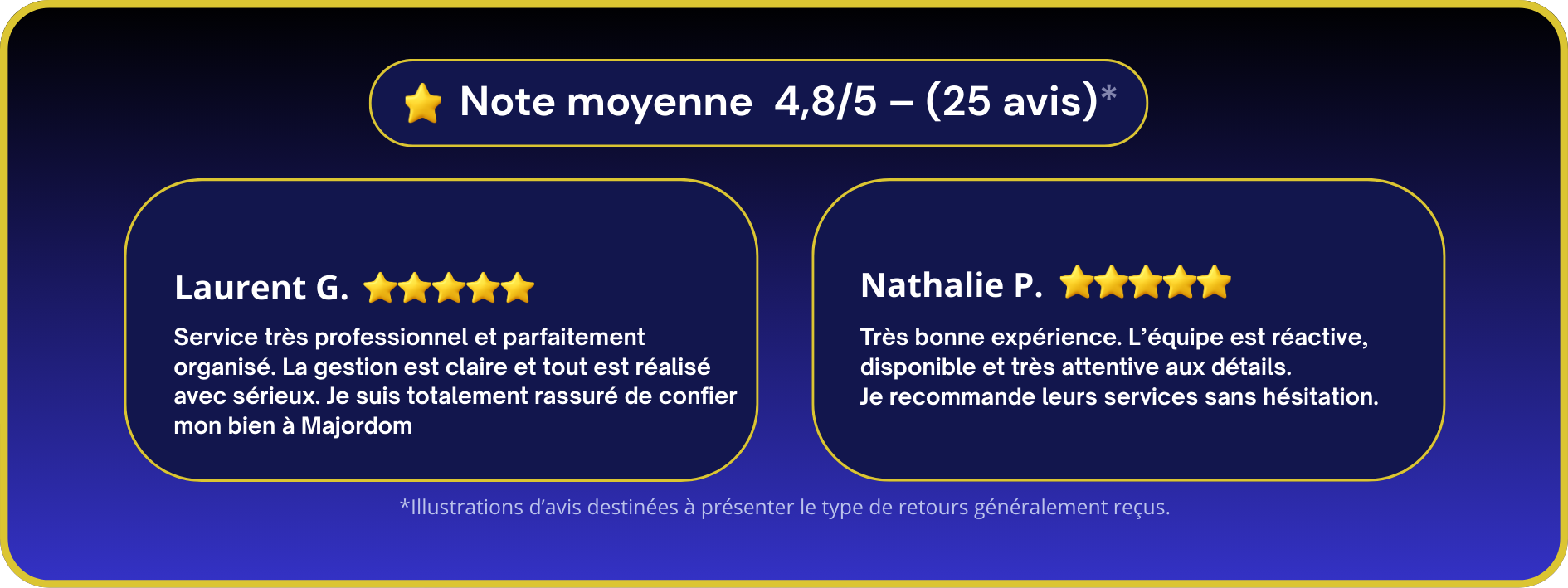 Témoignages de clients satisfaits de la conciergerie locative et du nettoyage professionnel proposés par Majordom'.