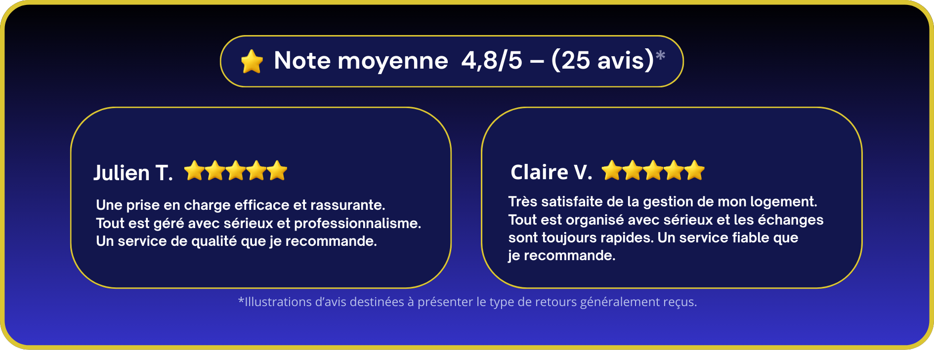 Témoignages de clients satisfaits de la conciergerie locative et du nettoyage professionnel proposés par Majordom'.