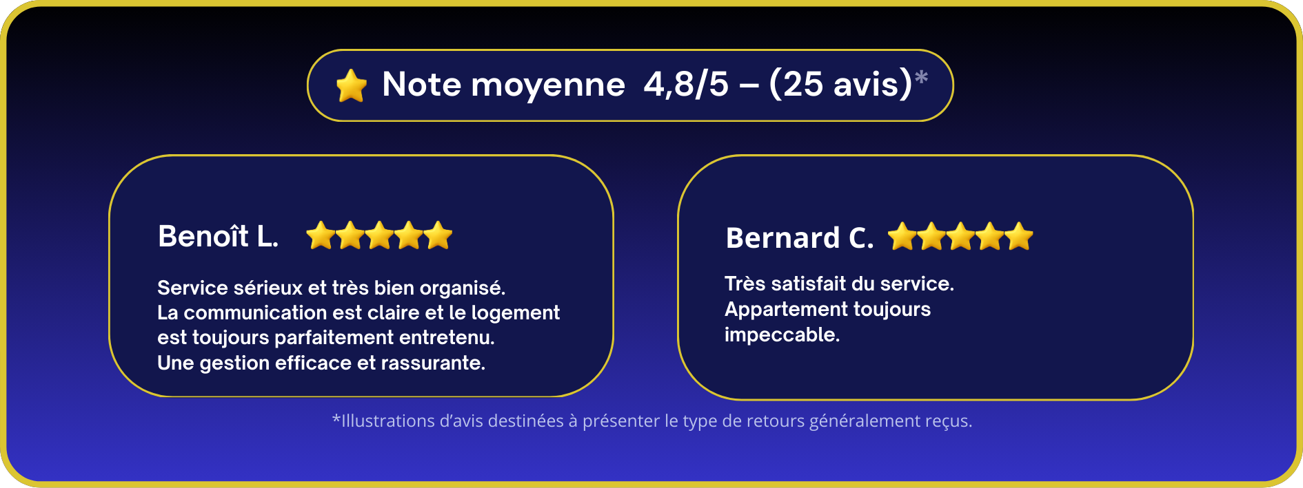 Témoignages de clients satisfaits de la conciergerie locative et du nettoyage professionnel proposés par Majordom'.
