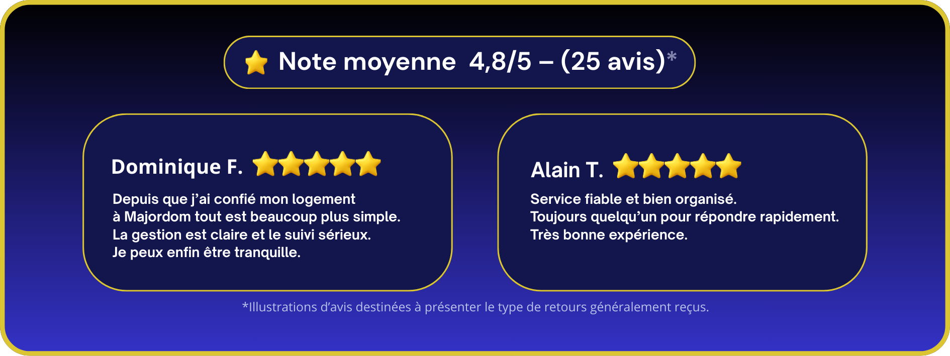 Témoignages de clients satisfaits de la conciergerie locative et du nettoyage professionnel proposés par Majordom'.